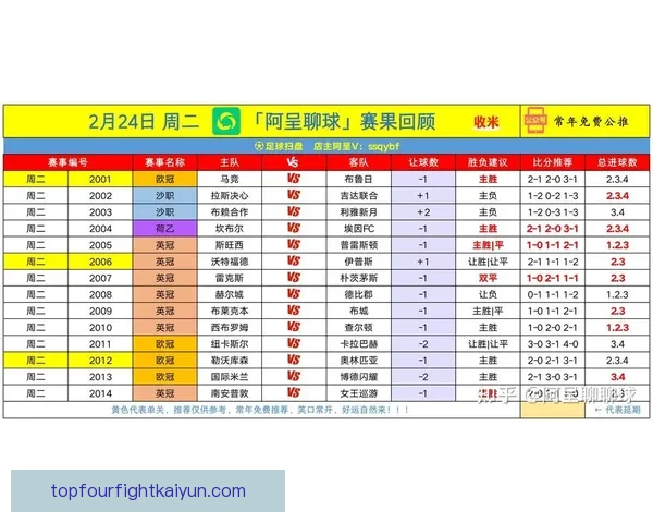 足球球星排行榜：当前足球界顶级球员表现分析与趋势观察